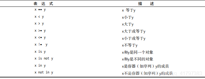 py比较运算符