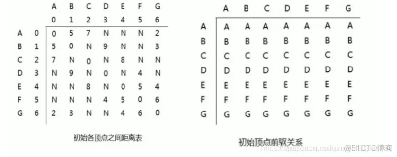 【物流选址】基于佛洛依德算法求解物流选址问题matlab源码_算法_02