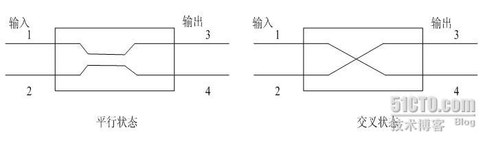 浅析现代通信网中的全光网与光交换技术-CSDN博客