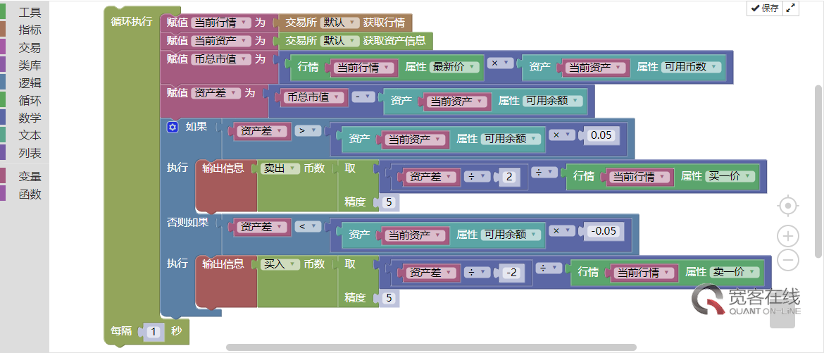 可视化编写策略