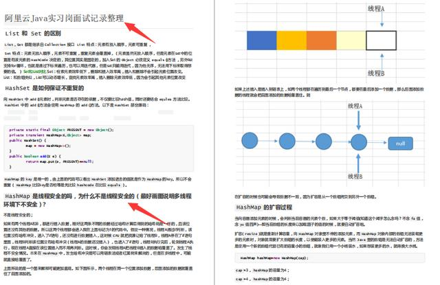 面试必问：源码剖析多线程+网络+微服务+负载均衡+性能测试