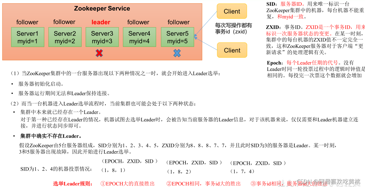 [外链图片转存失败,源站可能有防盗链机制,建议将图片保存下来直接上传(img-Ouwzd8Nt-1630333614852)(C:/Users/PePe/AppData/Roaming/Typora/typora-user-images/image-20210830212053602.png)]