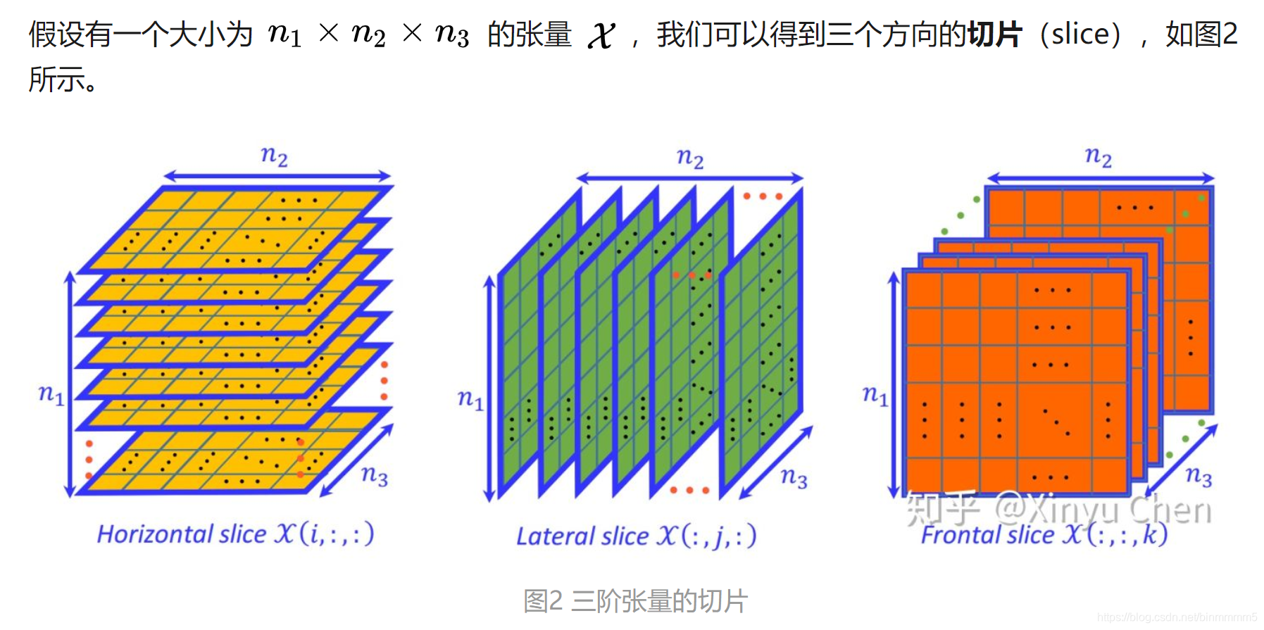 张量的切片