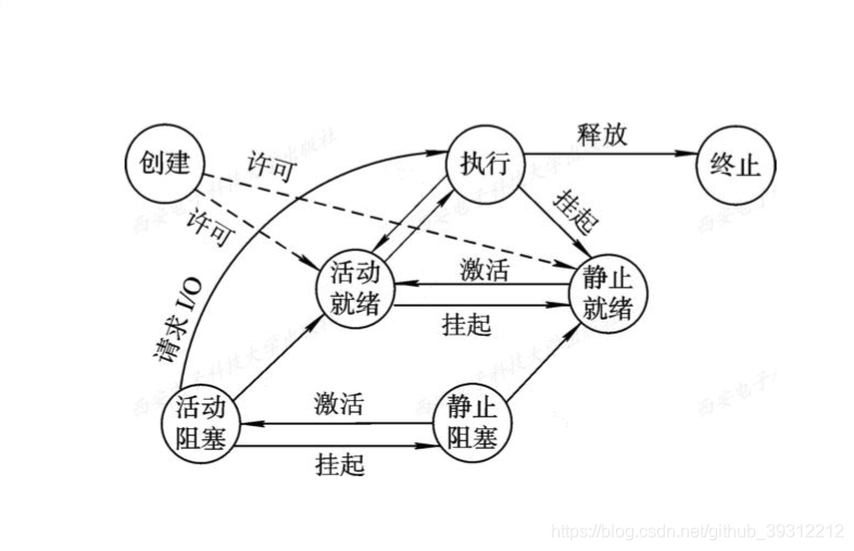 图源西安电子科技大学出版社