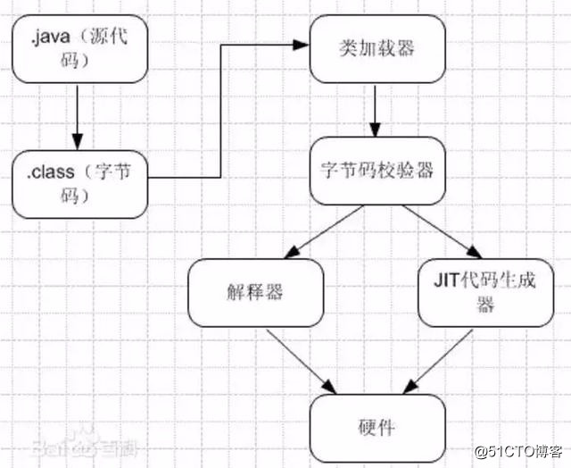 面试必问之JVM原理