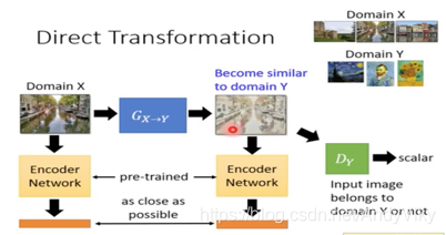 Direct Transformation2