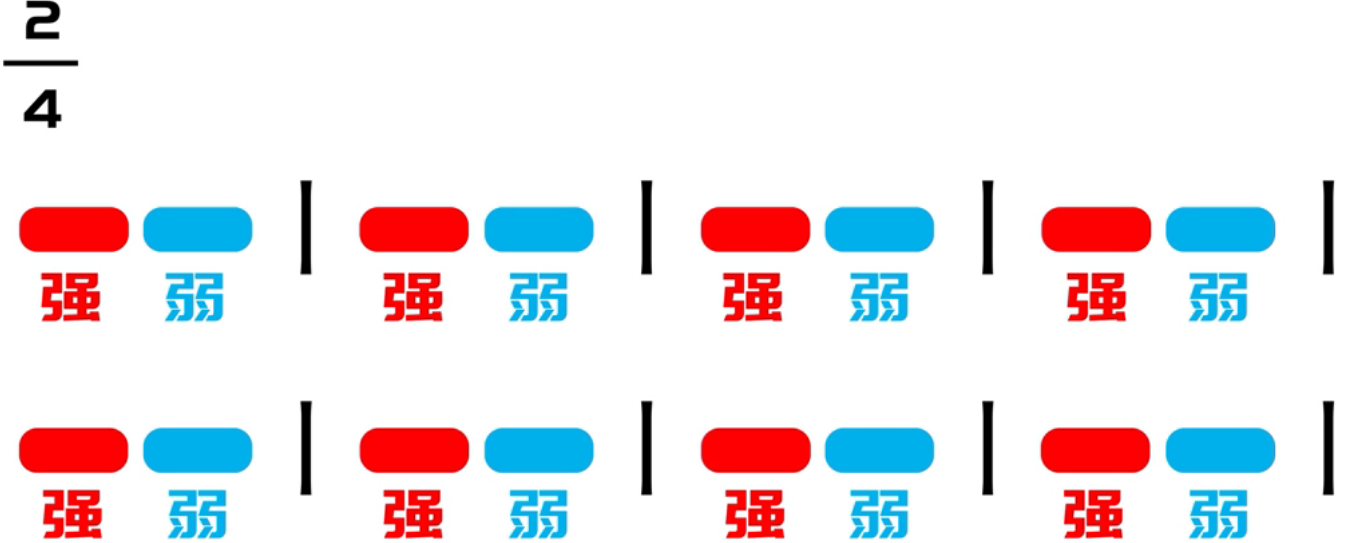 49.乐理基础-拍号的类型-单拍子、复拍子_复二拍复三拍复四拍是什么意思-CSDN博客