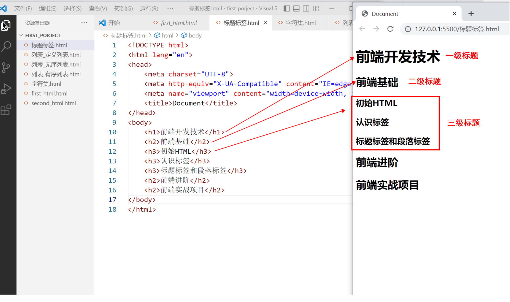 〖大前端 - 基础入门三大核心之 html 篇⑥〗- 认识标签、标题和段落标签_前端里标题和段落-CSDN博客