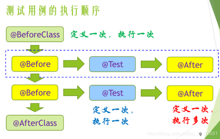 在这里插入图片描述 https://i-blog.csdnimg.cn/blog_migrate/56523285542aa7f6945f42540b291046.png#pic_center