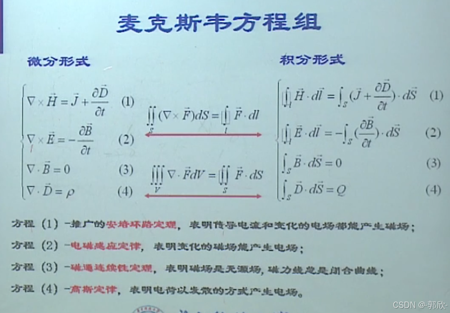 物理光学——光的电磁理论（2/4）