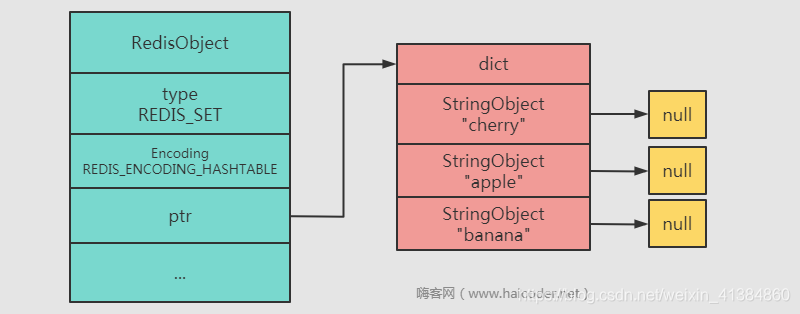 嗨客网(www.haicoder.net)