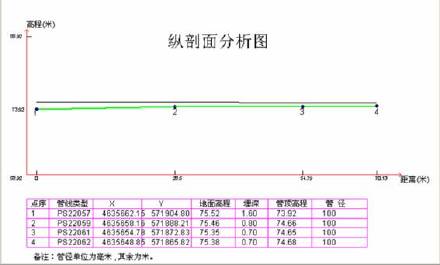 电厂三维综合管线GIS系统
