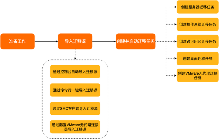 操作系统迁移难?Alibaba Cloud Linux 支持跨版本升级 | 龙蜥技术_alibaba cloud linux 2 生命周期 ...