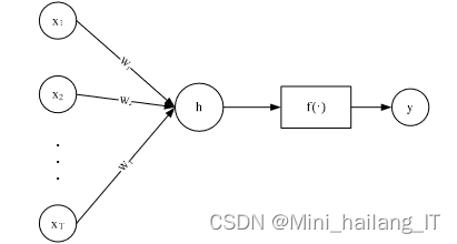 毕业设计：基于深度学习的英汉翻译系统