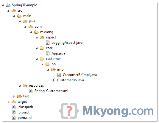 directory structure of this example