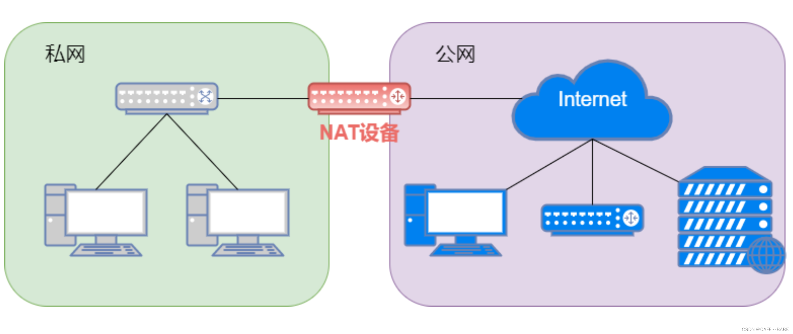 [外链图片转存失败,源站可能有防盗链机制,建议将图片保存下来直接上传(img-RpVrxi8F-1654179136582)(C:\Users\19625\AppData\Roaming\Typora\typora-user-images\image-20220602185544862.png)]