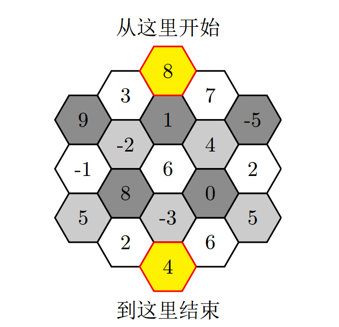 题目描述2