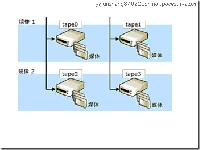 20032072