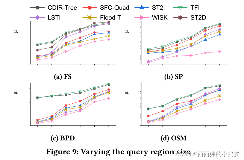 WISK: AWorkload-aware Learned Index for Spatial Keyword Queries_wisk: a ...