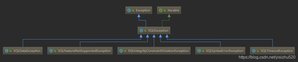 exception