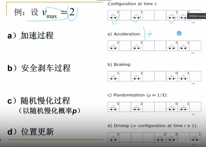 元胞自动机(数学建模)插图17 元胞自动机(数学建模)
