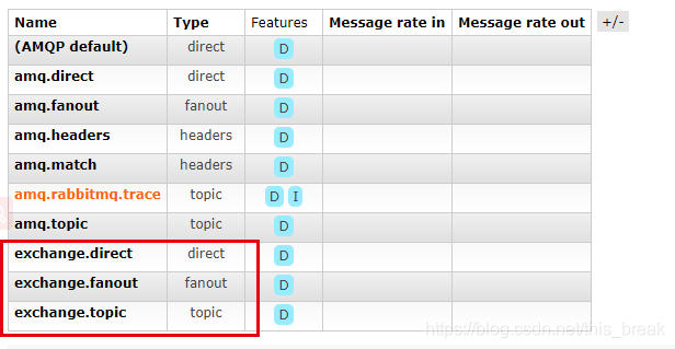 新建的三个交换器