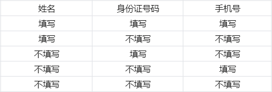 个人信息正交表