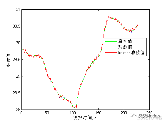 【滤波跟踪】基于卡尔曼滤波算法实现飞行物体运动轨迹预测附matlab代码_方差