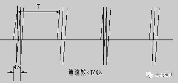 相控阵探头是什么探头c++实现超声回波包络检测_几种常见的超声波检测_https://www.jmylbn.com_新闻资讯_第35张