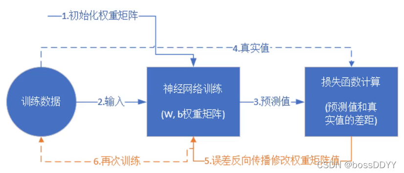 [外链图片转存失败,源站可能有防盗链机制,建议将图片保存下来直接上传(img-2mP7DsBQ-1643803735111)(C:\Users\26737\AppData\Roaming\Typora\typora-user-images\image-20220131195457627.png)]