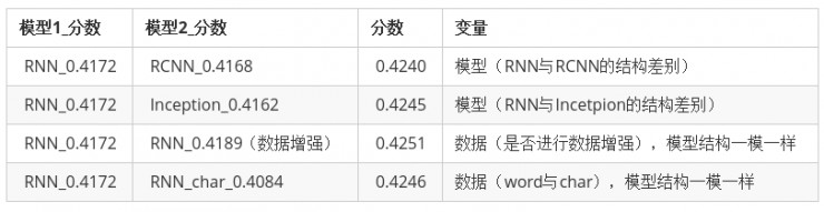 知乎 看山杯 夺冠记