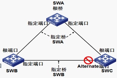 stp_selection