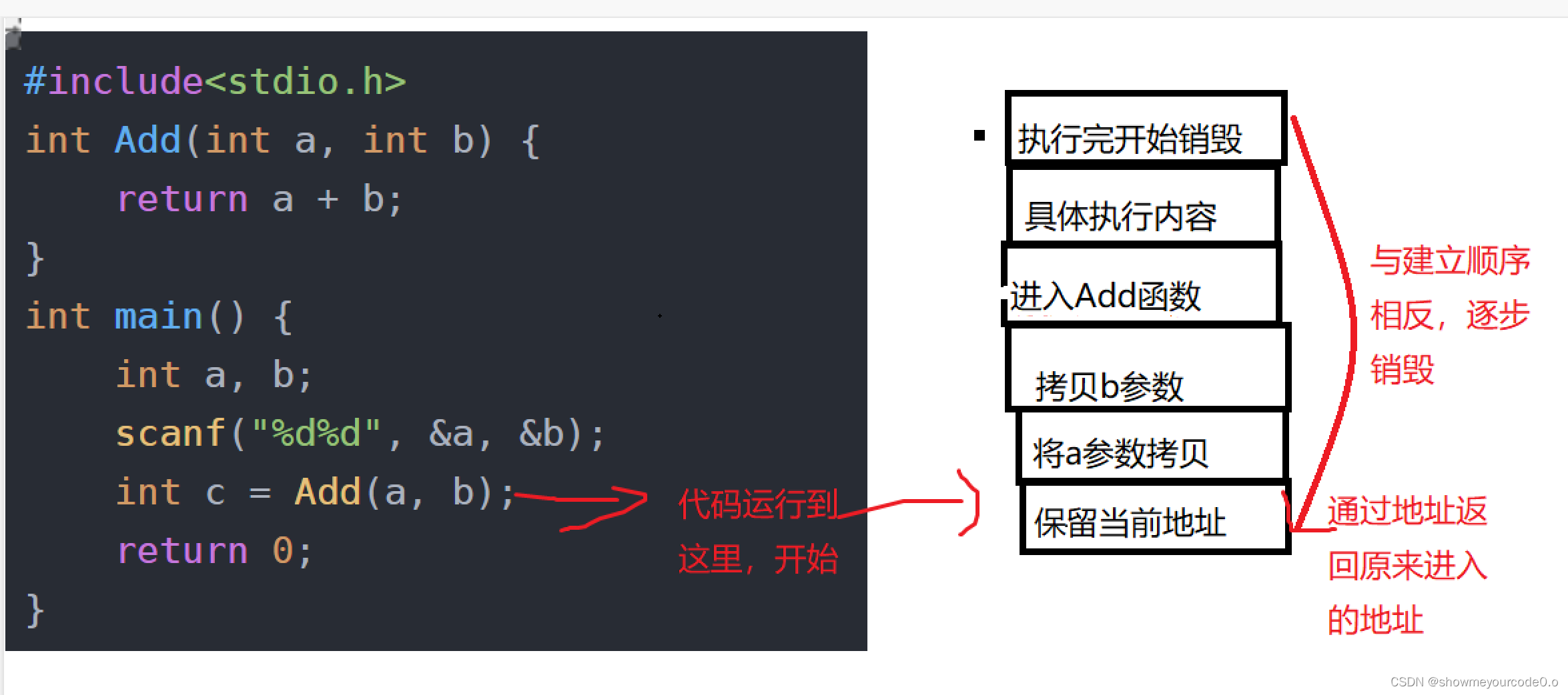 C/C++函数从零到底层原理_c++类函数底层-CSDN博客