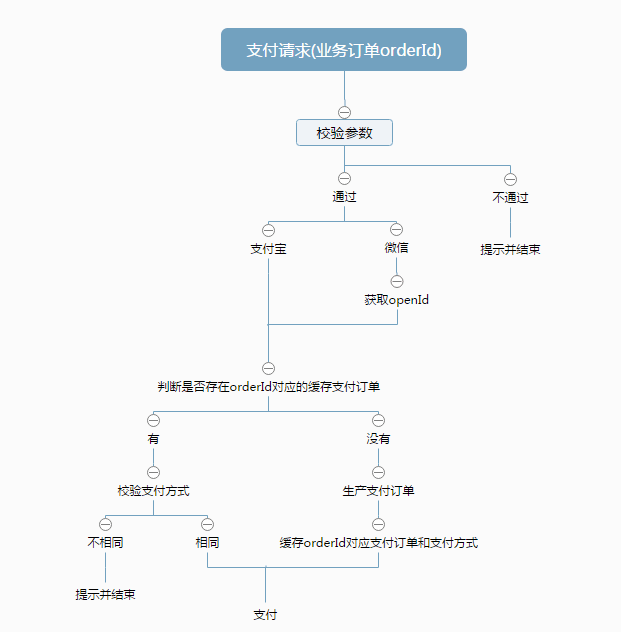 基于Spring+SpringMVC+Mybatis分布式敏捷开发系统架构zheng