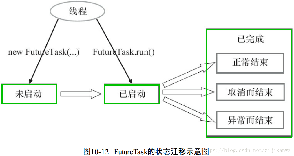 这里写图片描述