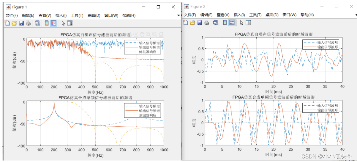 FPGA实现级联型IIR滤波器_级联滤波器-CSDN博客