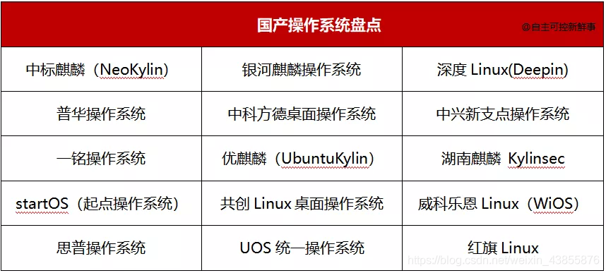 在这里插入图片描述 https://i-blog.csdnimg.cn/blog_migrate/56961b1f4c253b5c070efea175a5afcb.png