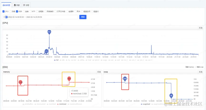一次JVM GC长暂停的排查过程_JVM_14