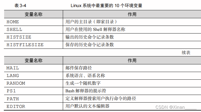 Linux命令行技巧:重定向、管道、通配符与转义字符的应用-CSDN博客