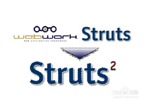 如何手动配置Struts2项目
