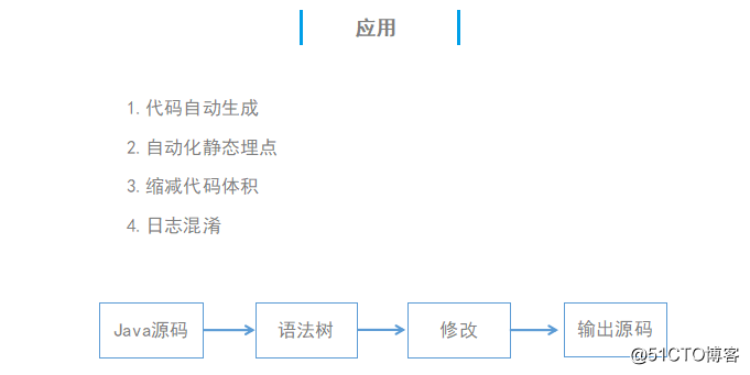 开发者的进阶之路：用语法树来实现预编译