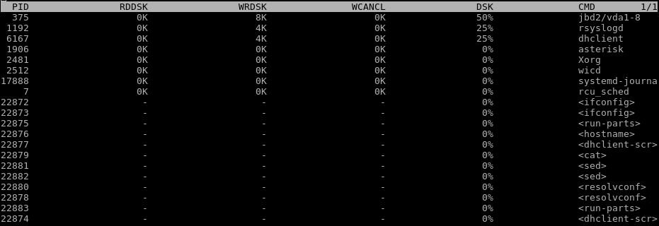 Display Disk Utilization