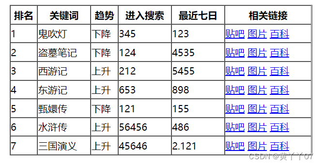 HTML表格基础教程-CSDN博客