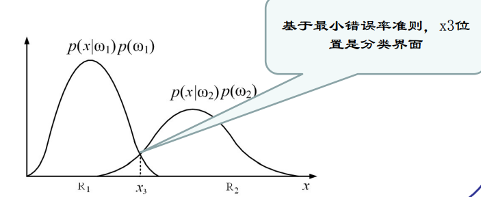 image-20230213105726977