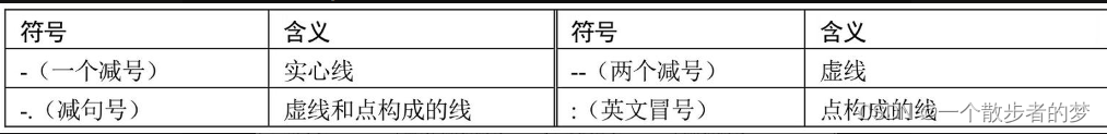 线的类型