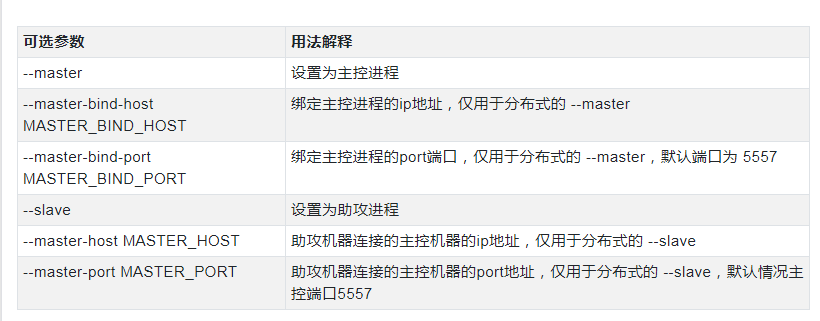 一文让 locust 小白,变成性能测试老司机