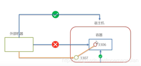 端口映射