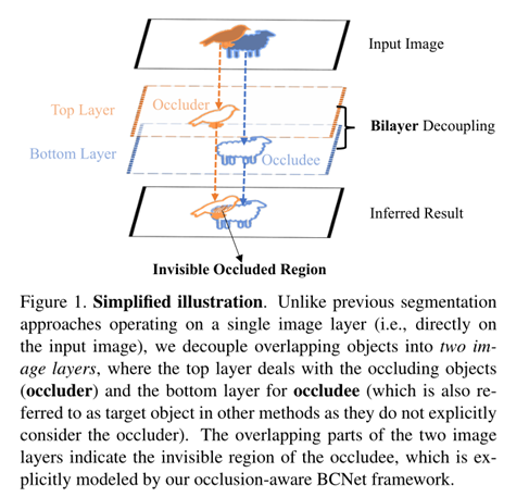 《Deep Occlusion-Aware Instance Segmentation with Overlapping BiLayers ...