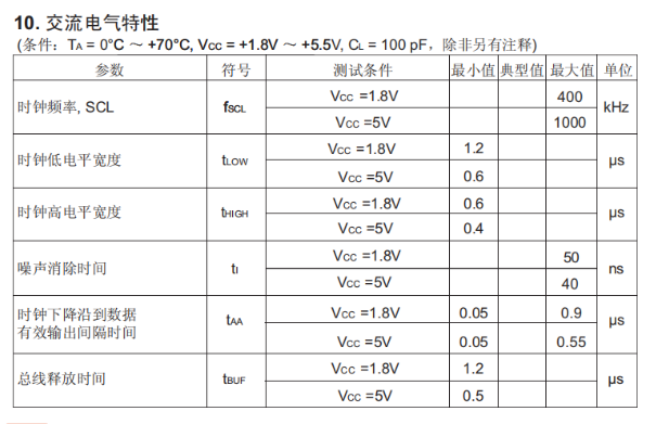 [外链图片转存失败,源站可能有防盗链机制,建议将图片保存下来直接上传(img-g3NI0XWH-1669904806990)(https://gitee.com/best_future/future_fighting/raw/master/image-20221124203334932.png)]