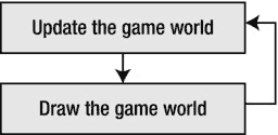9781430265382_Fig02-01.jpg